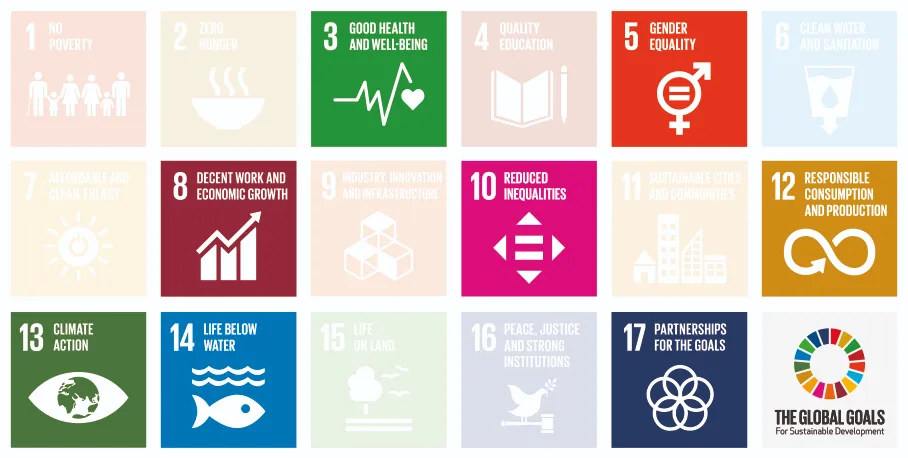 Globaalit tavoitteet kestävään kehitykseen